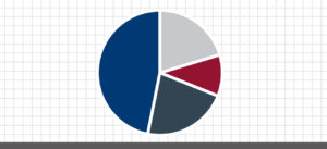 Comparative Analysis