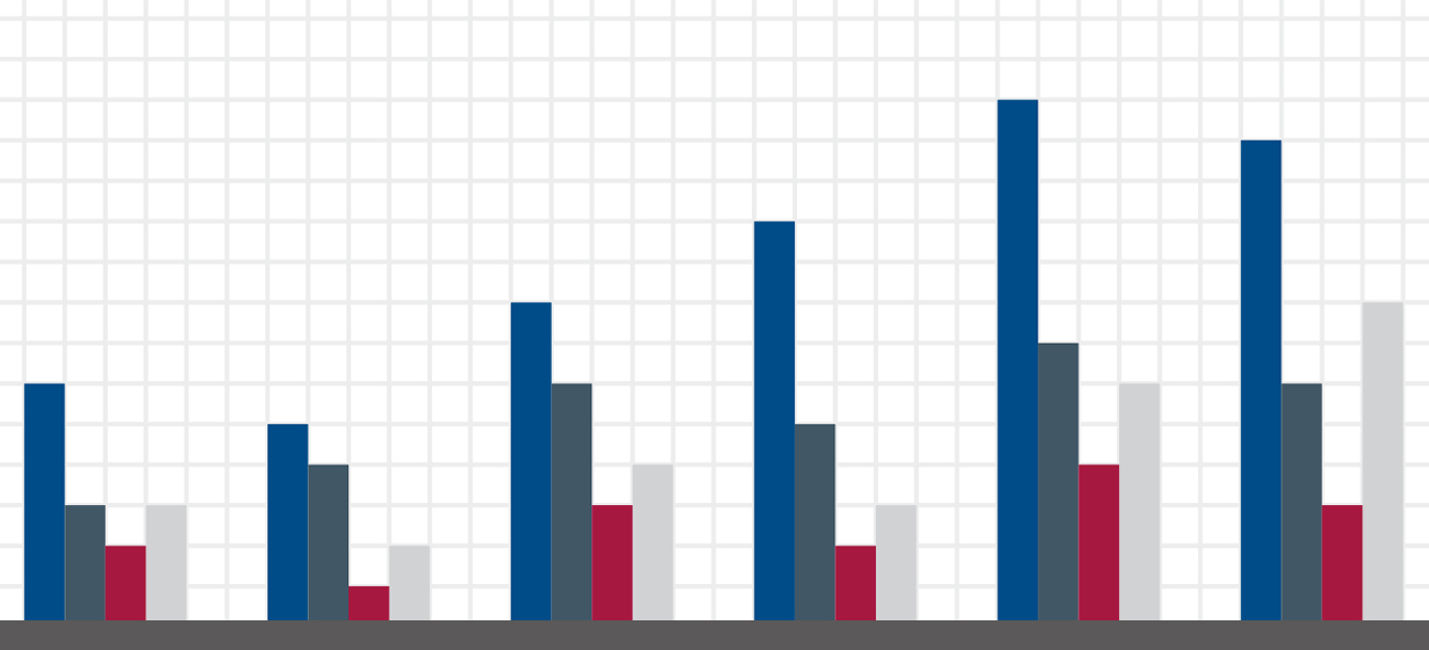 Global Analytical Cash Flow reports